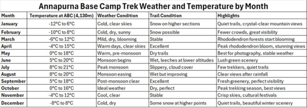 Annapurna Base Camp Trek Big Sky Treks Annapurna Base Camp Trek