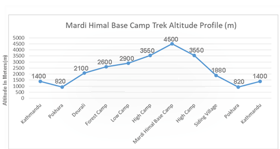 Mardi Himal Trek