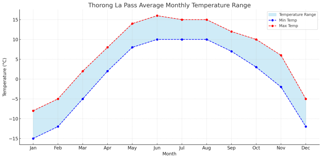 Annapurna Circuit Trek