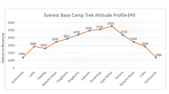 Everest Base Camp Trek
