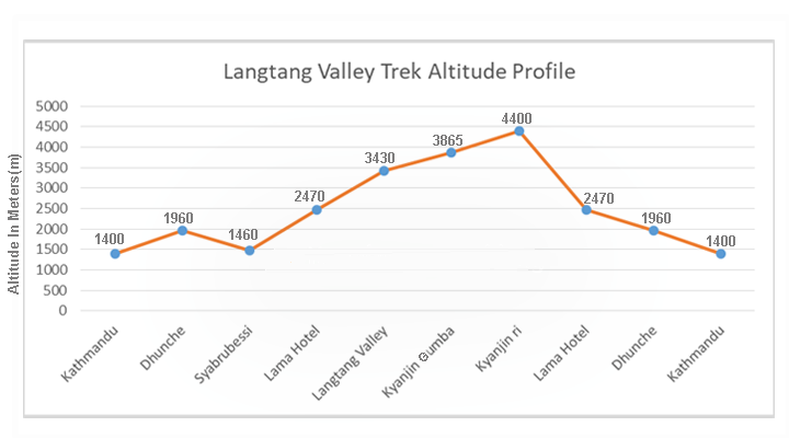 Langtang Valley Trek Big Sky Treks Langtang Valley Trek