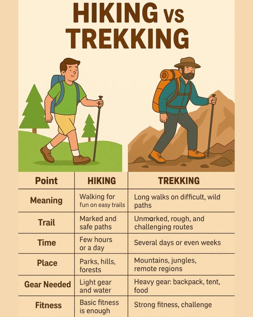 Difference between Hiking and Trekking Big Sky Treks Hikking or Trekking